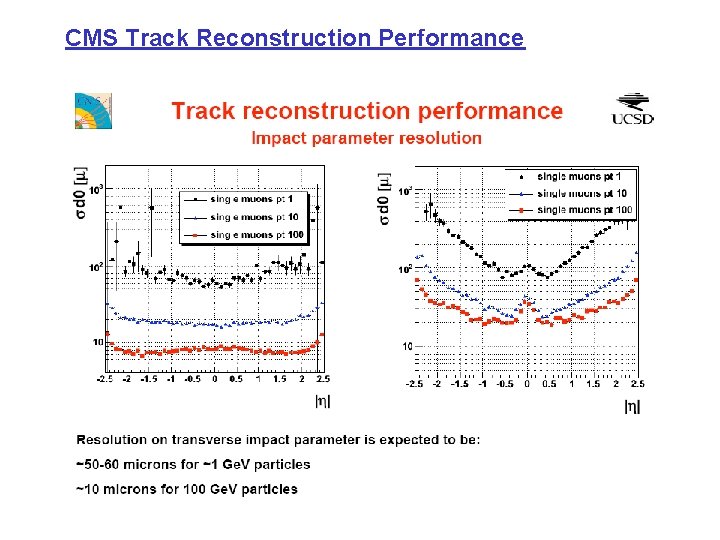 CMS Track Reconstruction Performance CMS Track Reconstruction Performance