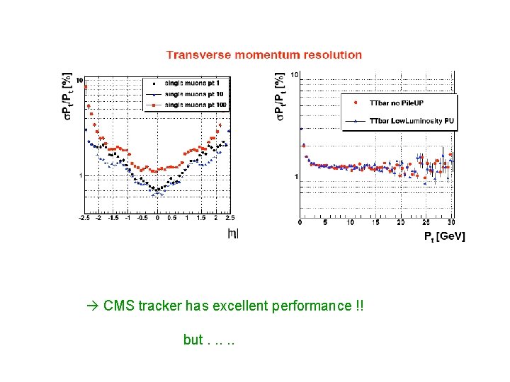CMS tracker has excellent performance !! but. . . CMS tracker has excellent performance !! but. . .