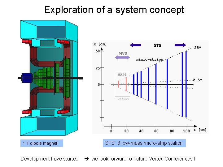 Exploration of a system concept 1 T dipole magnet Development have started STS: 8