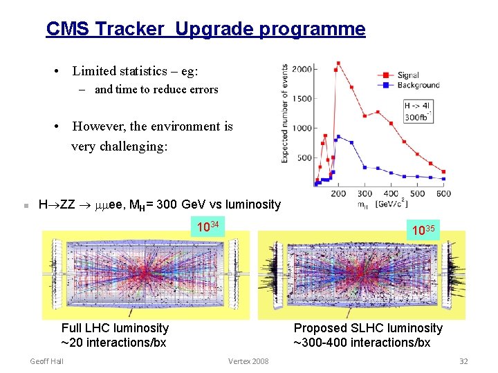CMS Tracker Upgrade programme • Limited statistics – eg: – and time to reduce