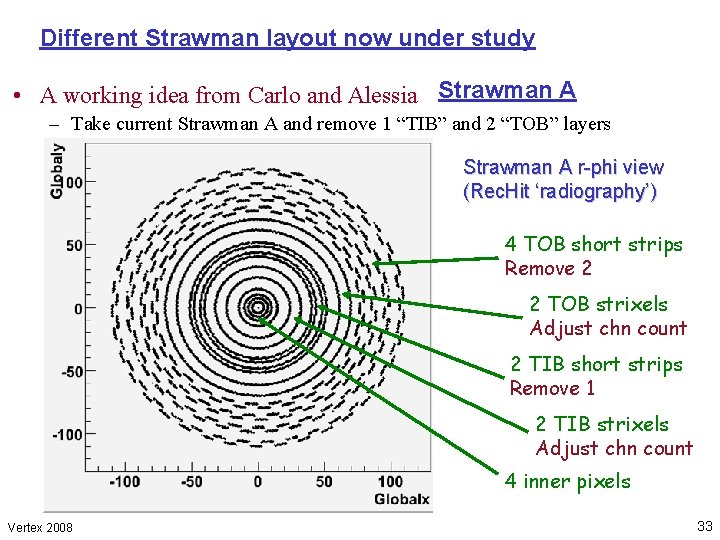 Different Strawman layout now under study • A working idea from Carlo and Alessia