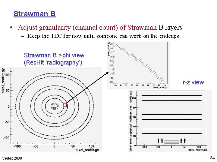 Strawman B • Adjust granularity (channel count) of Strawman B layers – Keep the
