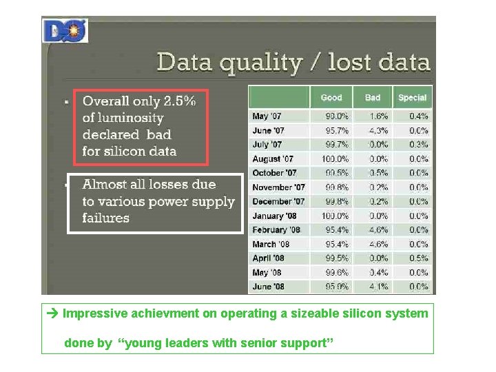  Impressive achievment on operating a sizeable silicon system done by “young leaders with