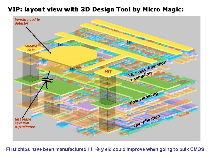 VIP: layout view with 3 D Design Tool by Micro Magic: bonding pad to VIP: layout view with 3 D Design Tool by Micro Magic: bonding pad to