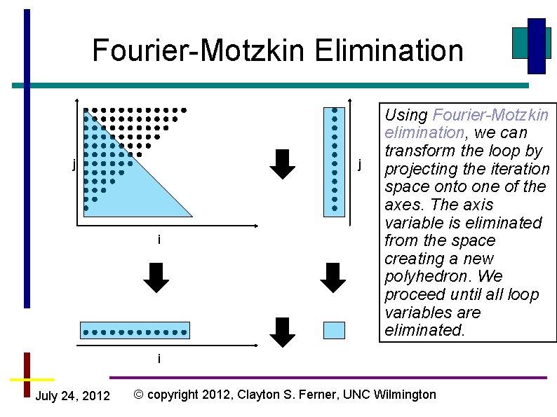 Fourier-Motzkin Elimination j j i Using Fourier-Motzkin elimination, we can transform the loop by