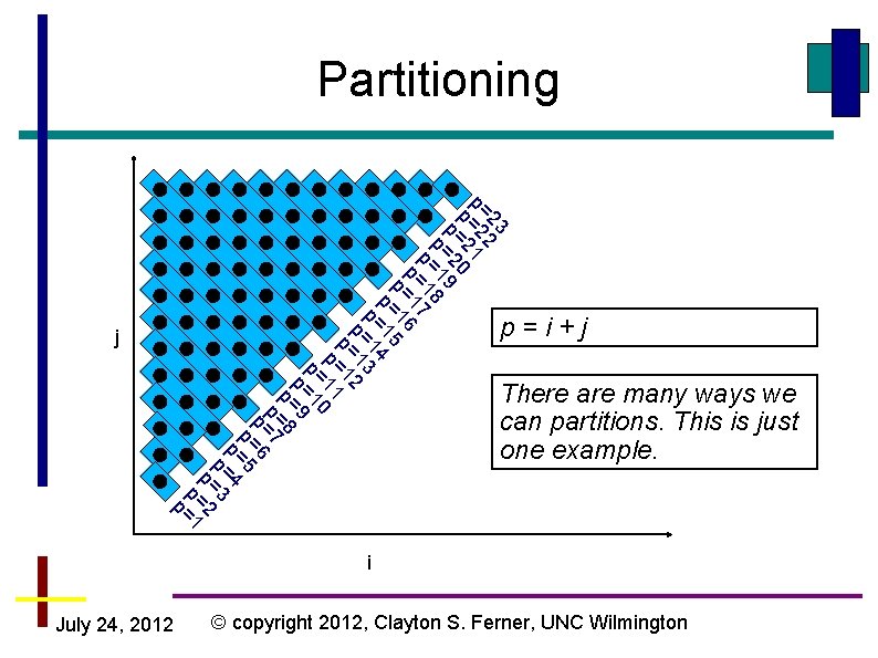 Partitioning 23 2 p= 2 1 p= 2 0 p= 2 9 p= 1