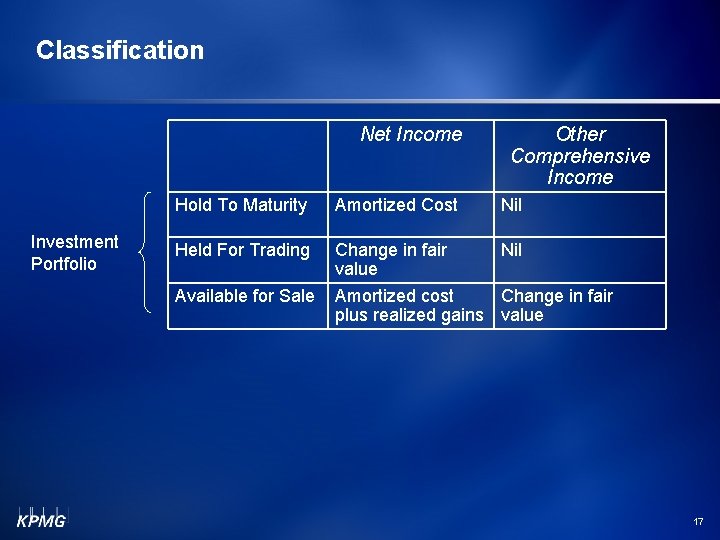 Classification Net Income Investment Portfolio Other Comprehensive Income Hold To Maturity Amortized Cost Held