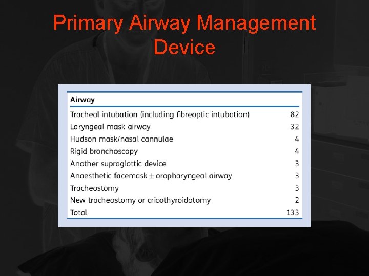 Primary Airway Management Device 
