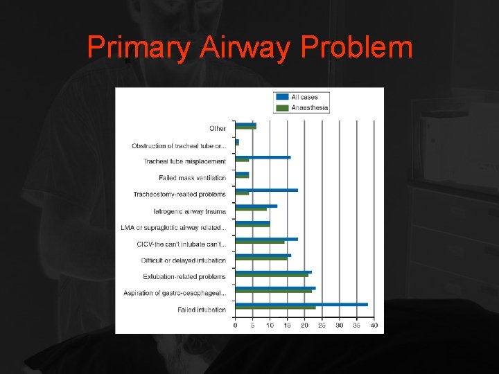 Primary Airway Problem 
