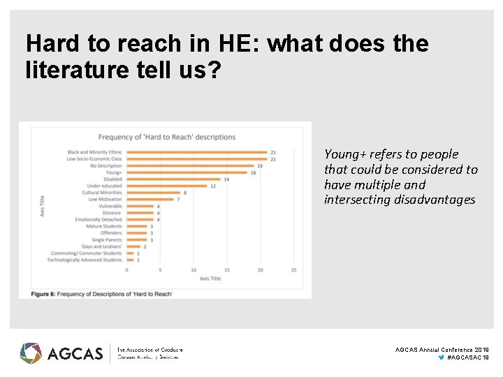 Hard to reach in HE: what does the literature tell us? Young+ refers to