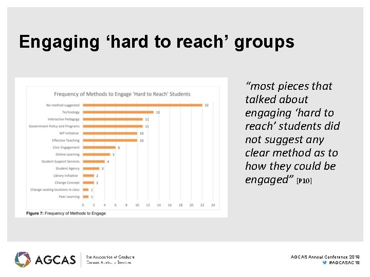 Engaging ‘hard to reach’ groups “most pieces that talked about engaging ‘hard to reach’