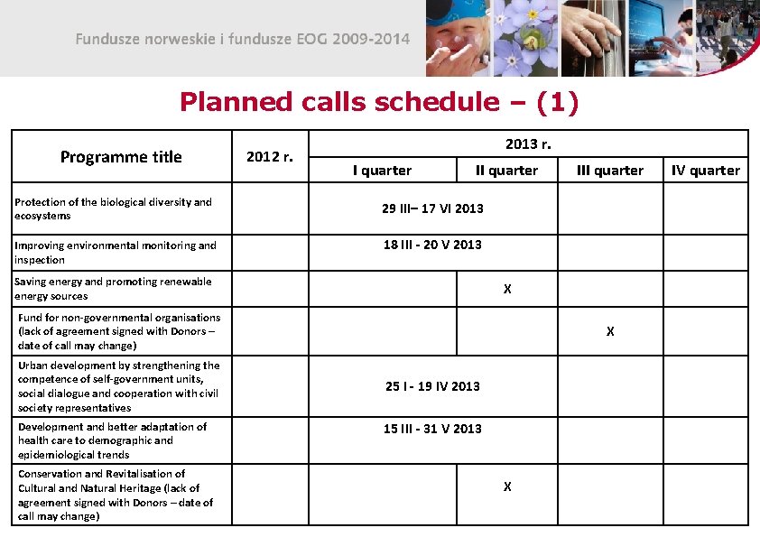 Planned calls schedule – (1) Programme title 2012 r. Protection of the biological diversity