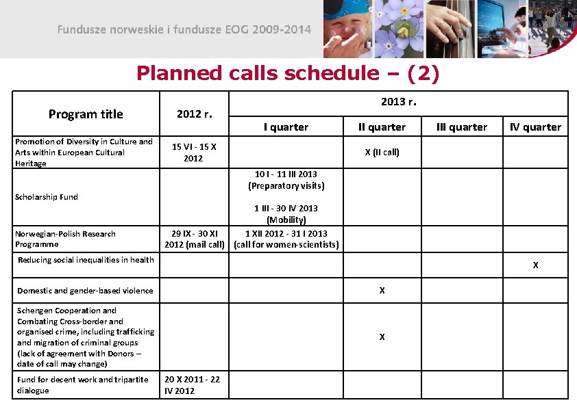 Planned calls schedule – (2) Program title 2012 r. Promotion of Diversity in Culture