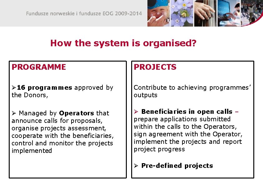 How the system is organised? PROGRAMME PROJECTS Ø 16 programmes approved by the Donors,