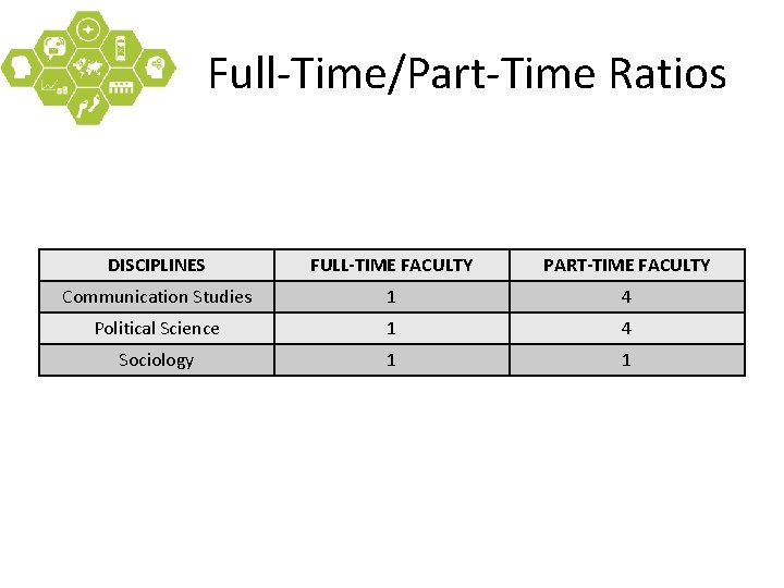 Full-Time/Part-Time Ratios DISCIPLINES FULL-TIME FACULTY PART-TIME FACULTY Communication Studies 1 4 Political Science 1
