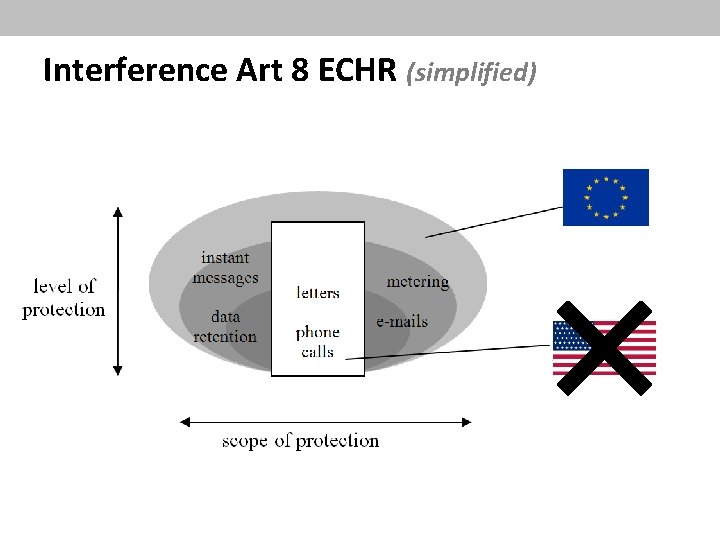 Interference Art 8 ECHR (simplified) 