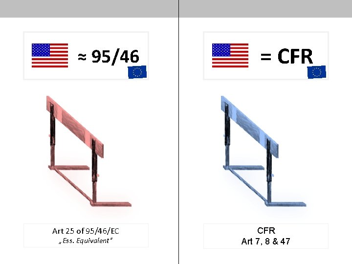 ≈ 95/46. Art 25 of 95/46/EC „Ess. Equivalent” = CFR Art 7, 8 &