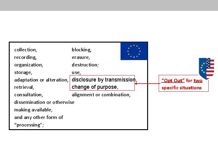 collection, blocking, recording, erasure, organization, destruction; storage, use, adaptation or alteration, disclosure by transmission,