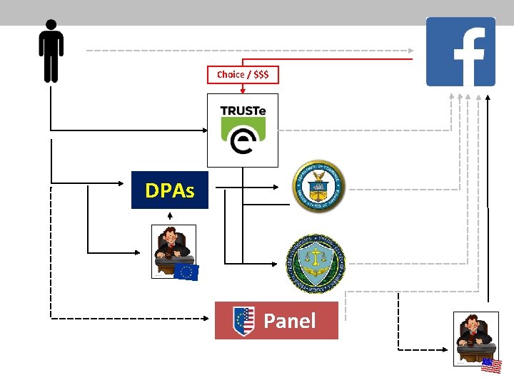 Choice / $$$ DPAs . Panel 