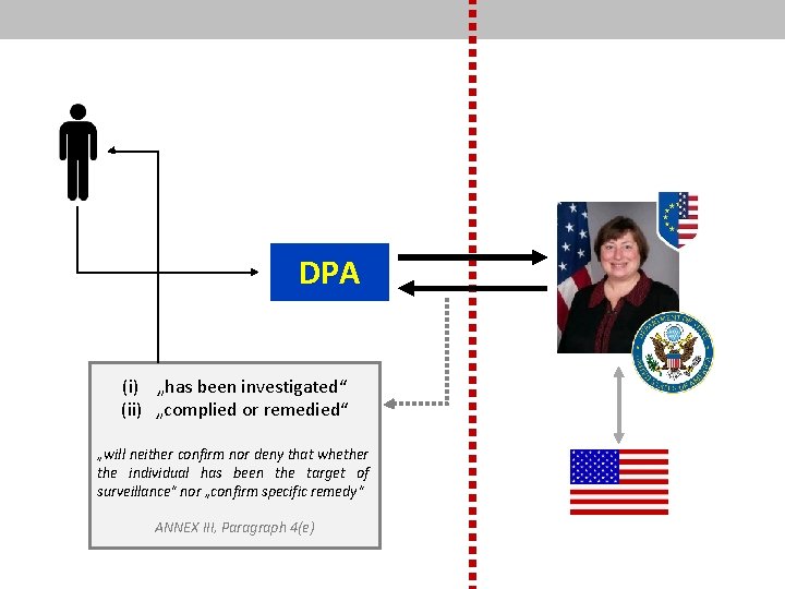 DPA (i) „has been investigated“ (ii) „complied or remedied“ „will neither confirm nor deny