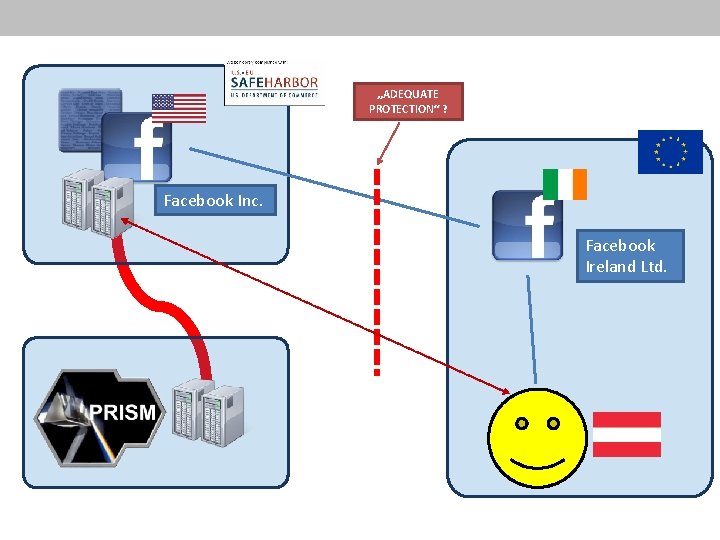 „ADEQUATE PROTECTION“ ? Facebook Inc. Facebook Ireland Ltd. 