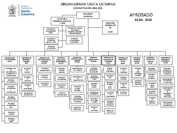 ORGANIGRAMA SANTA CATARINA ADMINISTRACIÓN 2018 -2021 APROBADO PRESIDENTE MUNICIPAL OFICINA DE LA PRESIDENCIA MUNICIPAL
