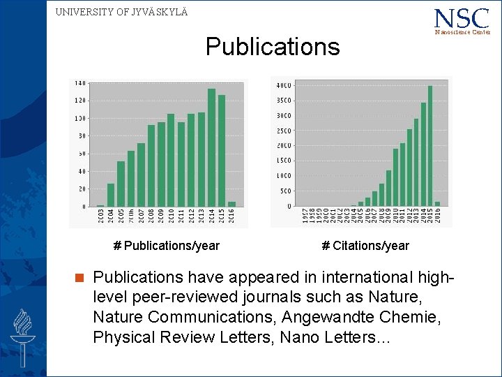 UNIVERSITY OF JYVÄSKYLÄ Publications # Publications/year NSC Nanoscience Center # Citations/year Publications have appeared