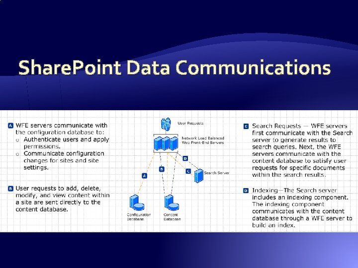 Share. Point Data Communications Share. Point Data Communications