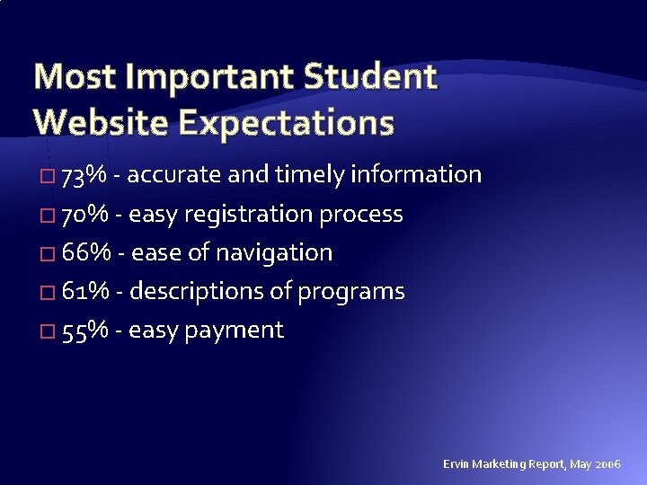 Most Important Student Website Expectations � 73% - accurate and timely information � 70% Most Important Student Website Expectations � 73% - accurate and timely information � 70%