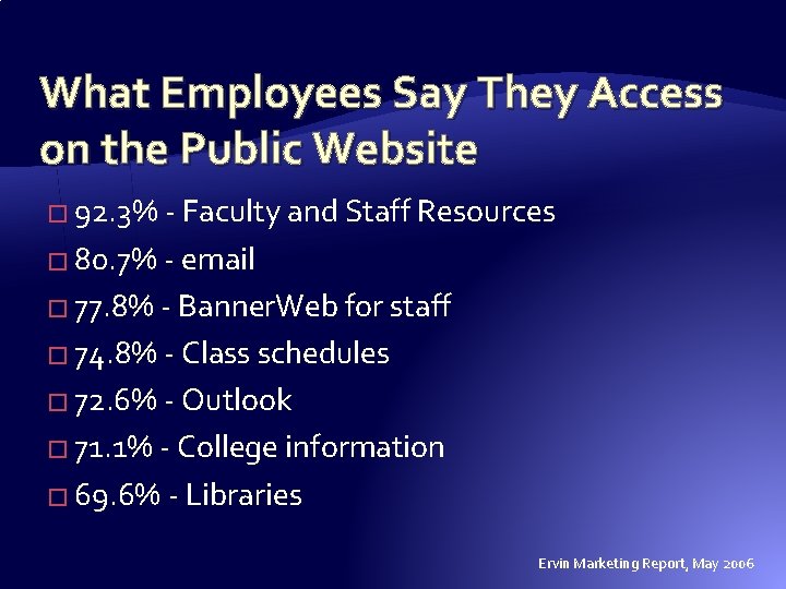 What Employees Say They Access on the Public Website � 92. 3% - Faculty What Employees Say They Access on the Public Website � 92. 3% - Faculty