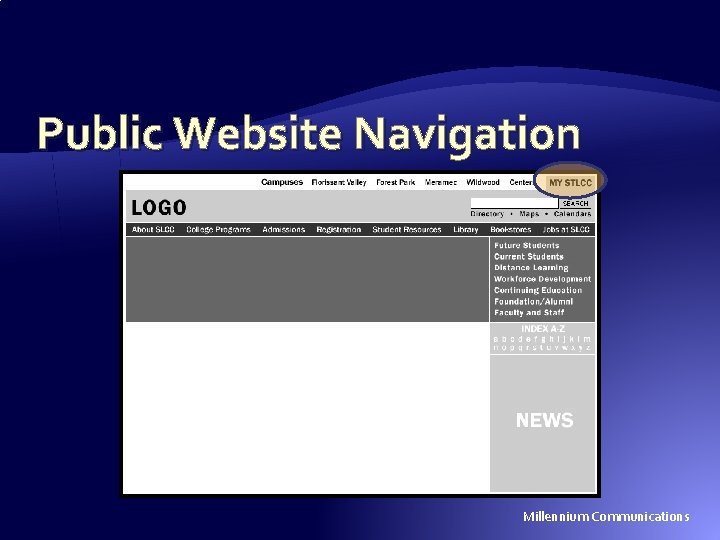 Public Website Navigation Millennium Communications Public Website Navigation Millennium Communications