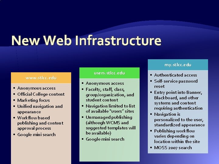 New Web Infrastructure my. stlcc. edu www. stlcc. edu • • Anonymous access Official New Web Infrastructure my. stlcc. edu www. stlcc. edu • • Anonymous access Official