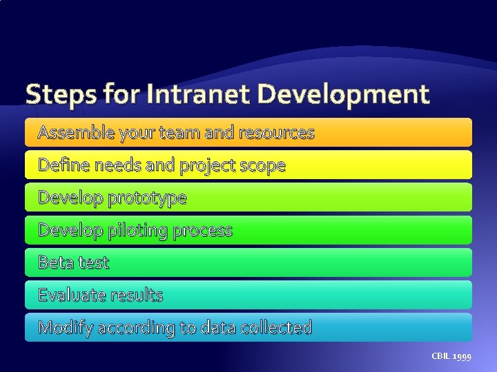 Steps for Intranet Development Assemble your team and resources Define needs and project scope Steps for Intranet Development Assemble your team and resources Define needs and project scope