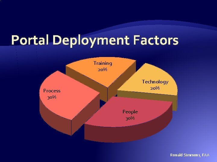 Portal Deployment Factors Training 20% Technology 20% Process 30% People 30% Ronald Simmons, FAA Portal Deployment Factors Training 20% Technology 20% Process 30% People 30% Ronald Simmons, FAA