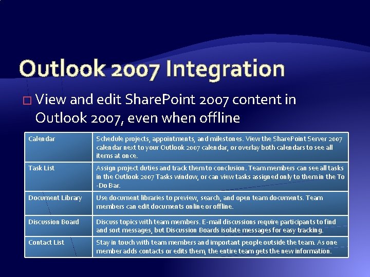 Outlook 2007 Integration � View and edit Share. Point 2007 content in Outlook 2007, Outlook 2007 Integration � View and edit Share. Point 2007 content in Outlook 2007,