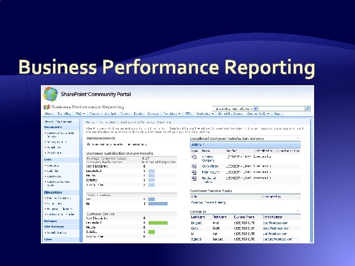 Business Performance Reporting Business Performance Reporting