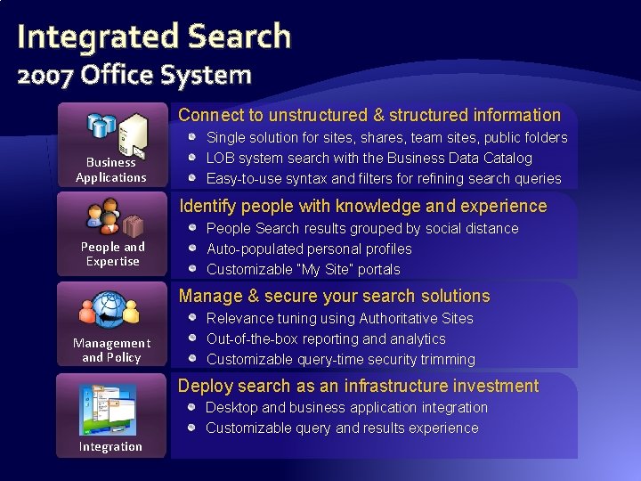 Integrated Search 2007 Office System Connect to unstructured & structured information Business Applications Single Integrated Search 2007 Office System Connect to unstructured & structured information Business Applications Single