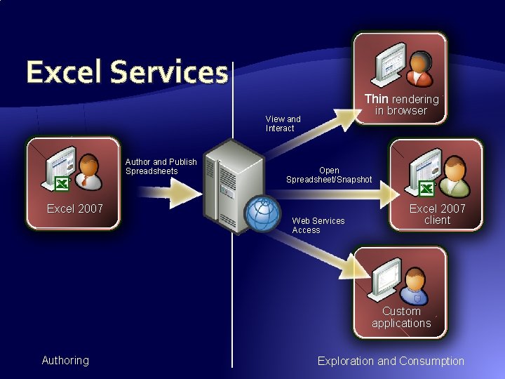 Excel Services Thin rendering in browser View and Interact Author and Publish Spreadsheets Open Excel Services Thin rendering in browser View and Interact Author and Publish Spreadsheets Open