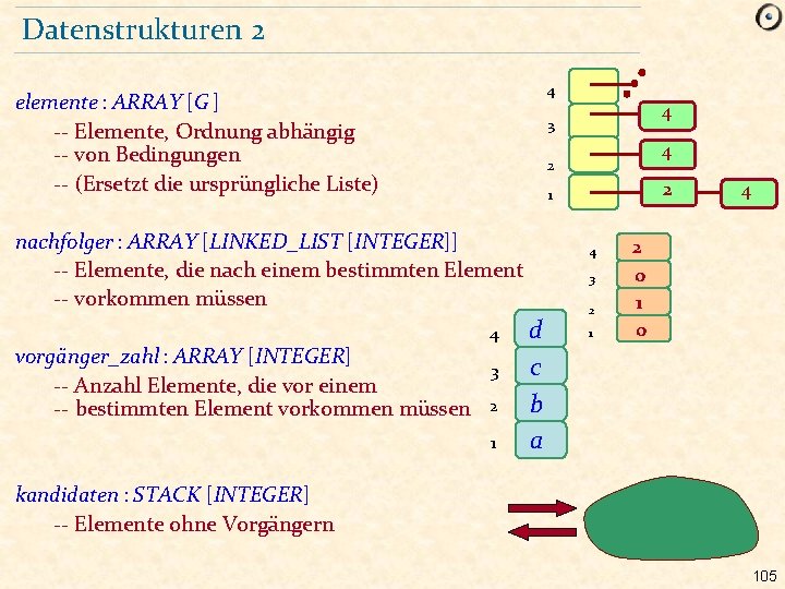 Datenstrukturen 2 4 elemente : ARRAY [G ] -- Elemente, Ordnung abhängig -- von