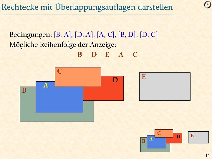 Rechtecke mit Überlappungsauflagen darstellen Bedingungen: [B, A], [D, A], [A, C], [B, D], [D,