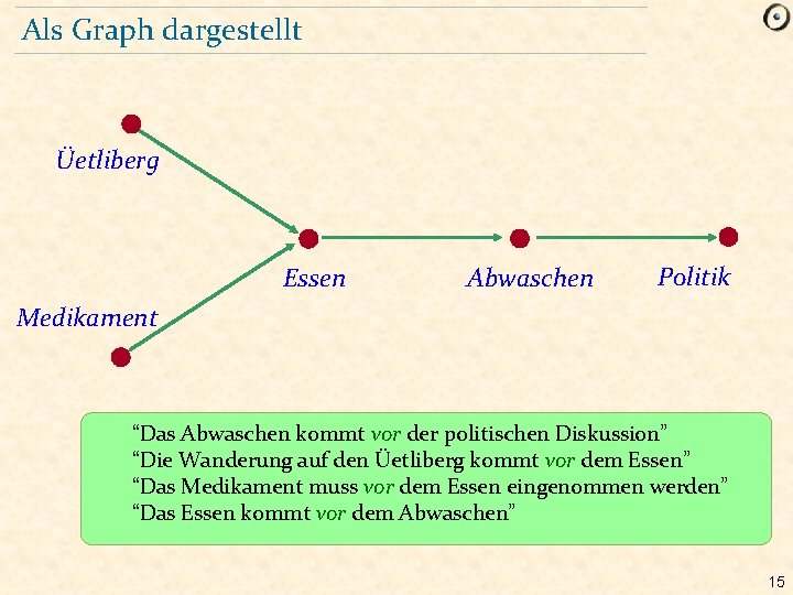 Als Graph dargestellt Üetliberg Essen Abwaschen Politik Medikament “Das Abwaschen kommt vor der politischen