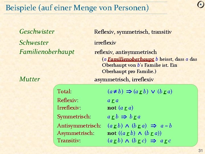 Beispiele (auf einer Menge von Personen) Geschwister Reflexiv, symmetrisch, transitiv Schwester Familienoberhaupt irreflexiv Mutter