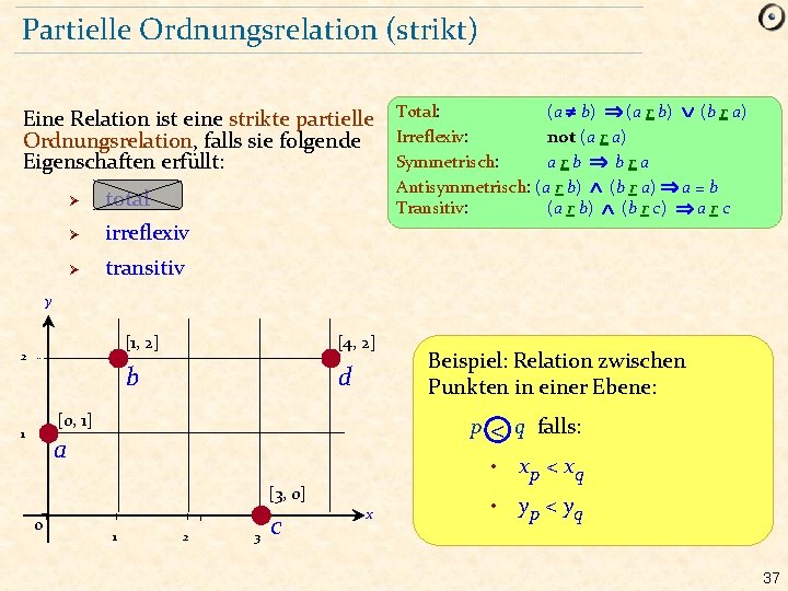 Partielle Ordnungsrelation (strikt) Eine Relation ist eine strikte partielle Ordnungsrelation, falls sie folgende Eigenschaften