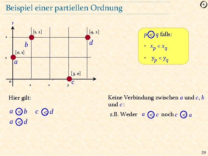 Beispiel einer partiellen Ordnung y [1, 2] [4, 2] 2 d b p <