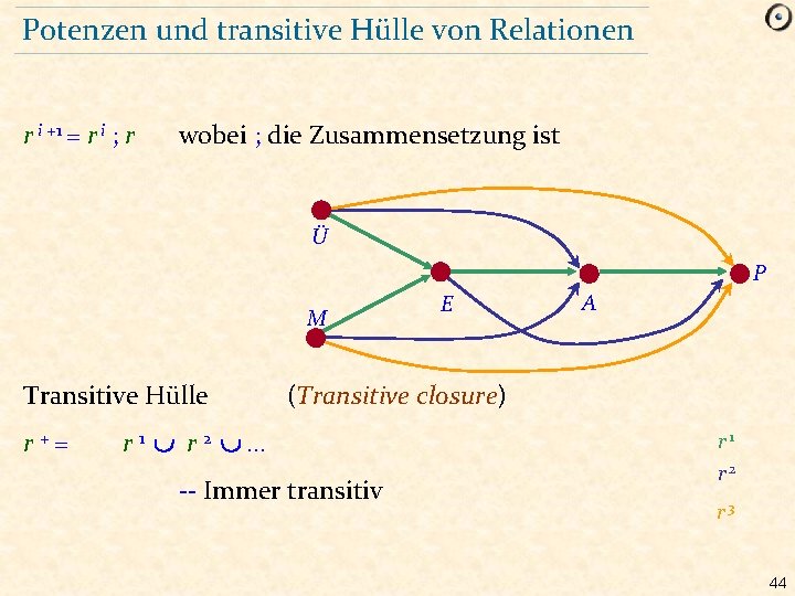 Potenzen und transitive Hülle von Relationen r i +1 = r i ; r