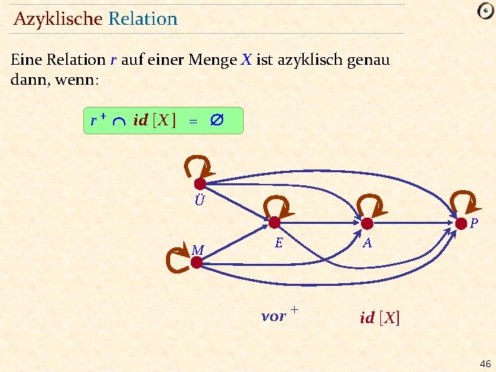 Azyklische Relation Eine Relation r auf einer Menge X ist azyklisch genau dann, wenn: