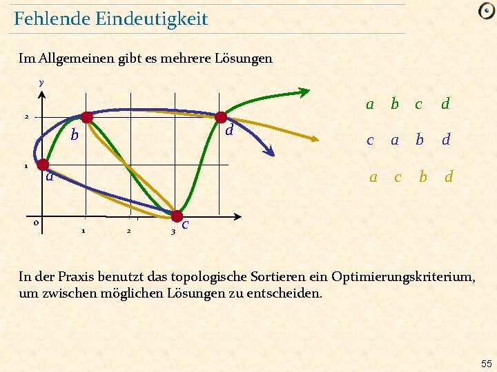 Fehlende Eindeutigkeit Im Allgemeinen gibt es mehrere Lösungen y 2 d b 1 a