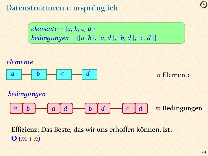 Datenstrukturen 1: ursprünglich elemente = {a, b, c, d } bedingungen = {[a, b