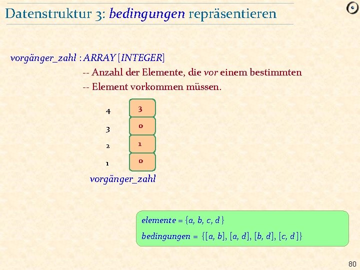Datenstruktur 3: bedingungen repräsentieren vorgänger_zahl : ARRAY [INTEGER] -- Anzahl der Elemente, die vor