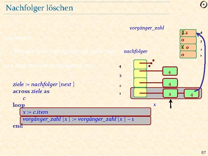 Nachfolger löschen vorgänger_zahl 32 0 1 0 0 Implement “Remove from bedingungen all pairs